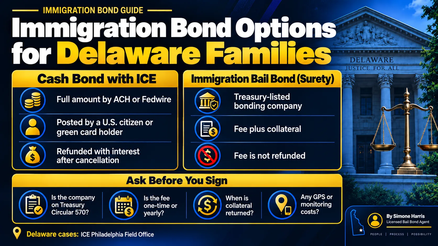 Immigration bail bonds for Delaware families: cash bond vs surety bond, costs, collateral and questions to ask