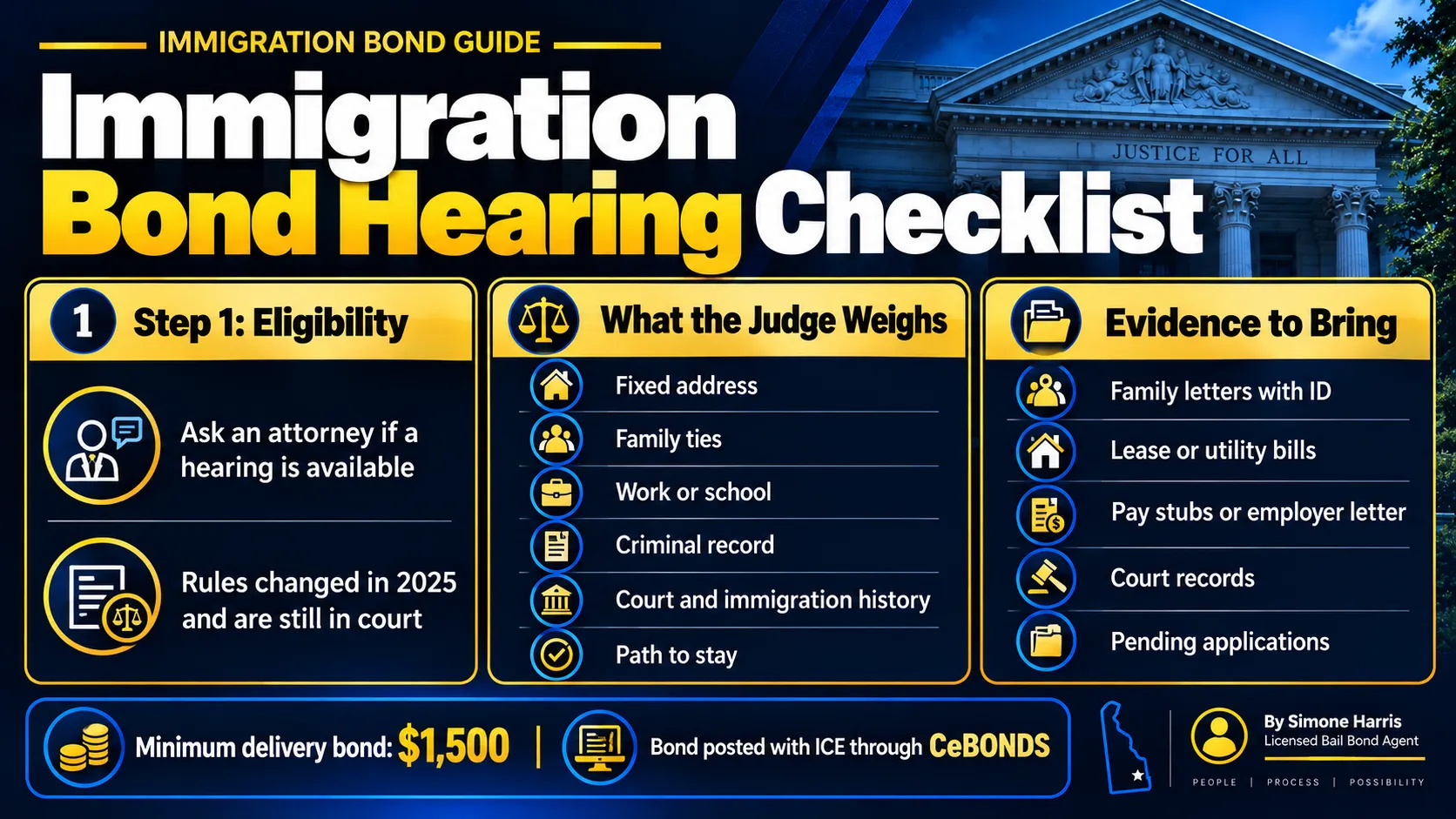 Immigration bond hearing checklist: eligibility, evidence to bring, what the judge weighs and what happens after bond is set